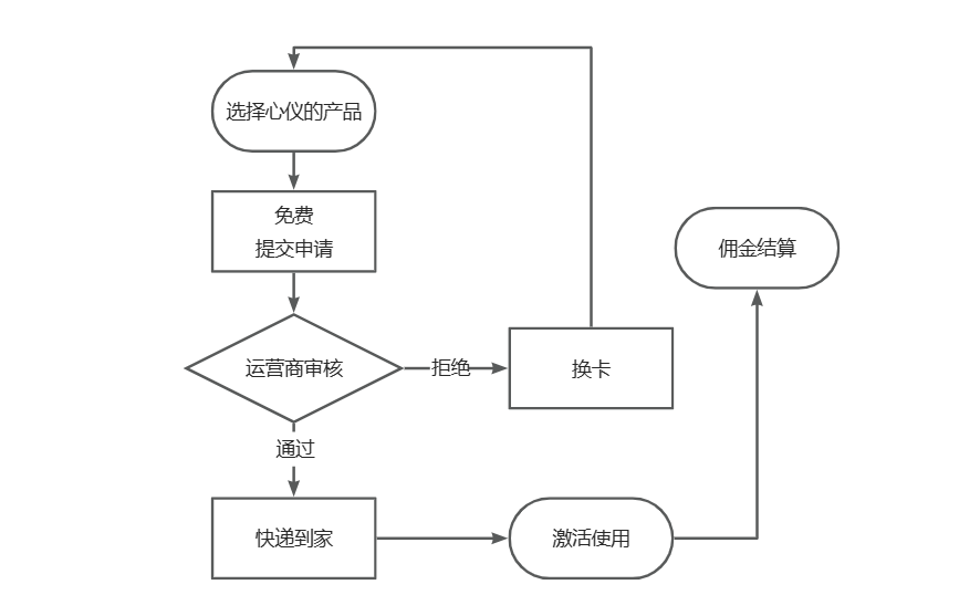 号卡平台流量卡分销系统-万空笔记|发现科技生活